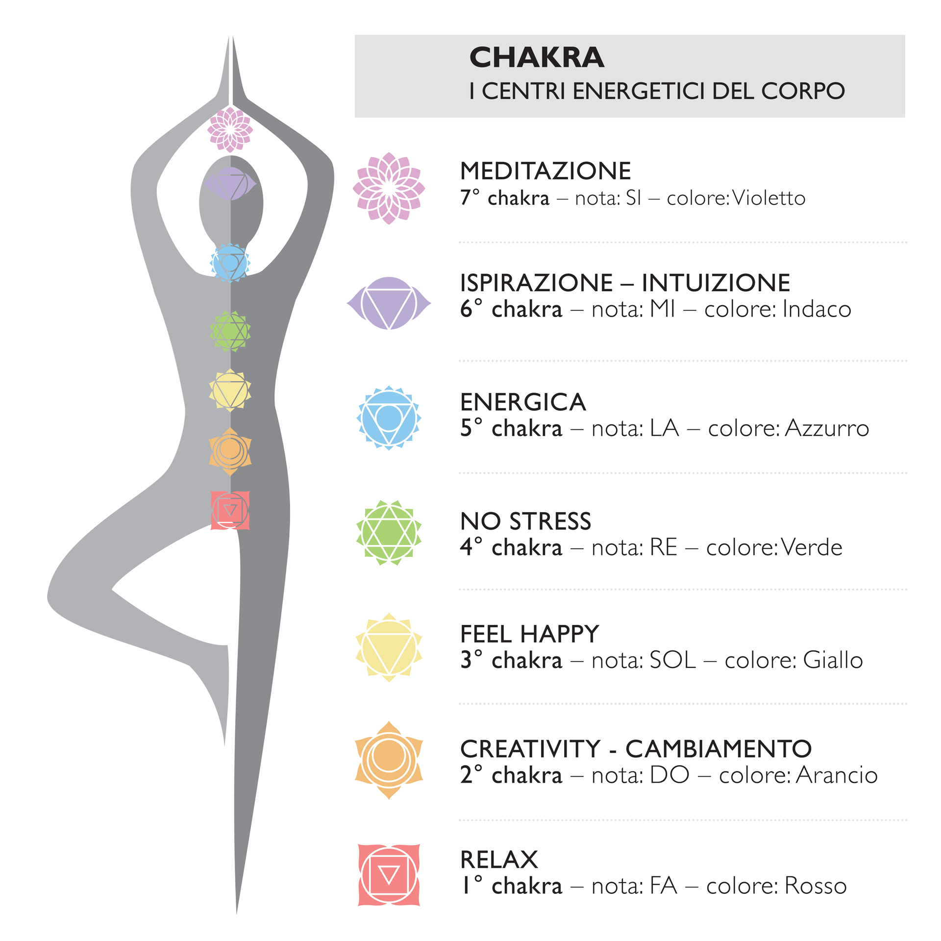 Chakra Ausonica