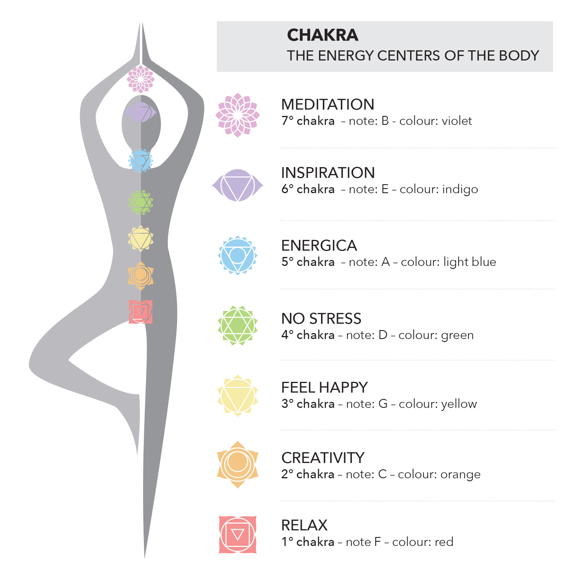 Chakra Ausonica